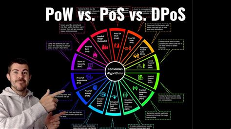 Different Consensus Mechanisms: PoW