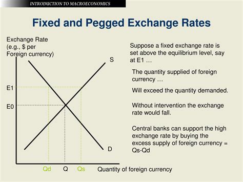 Market Depth, Currency Peg, NFT
