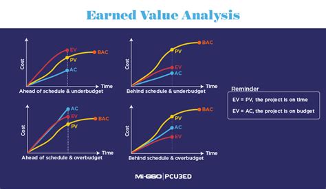 Swap, EVM, Fundamental Valuation
