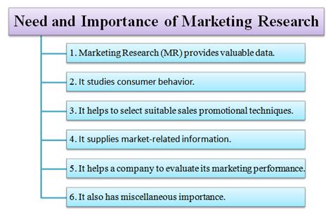 The Importance of Market