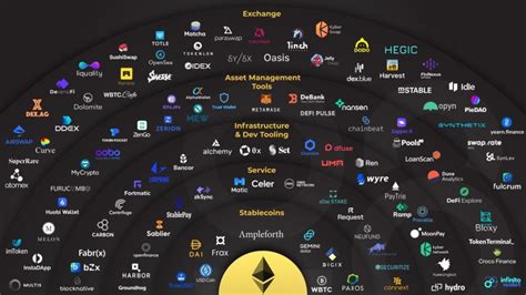 Ethereum: Is there already an existing closed cash flow loop for the currency BTC?
