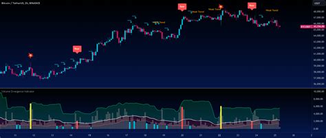 Analyzing Trading Volume for