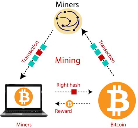 Bitcoin: If P=NP and the satoshi algorithm existed, would it harm or help crypto miners?
