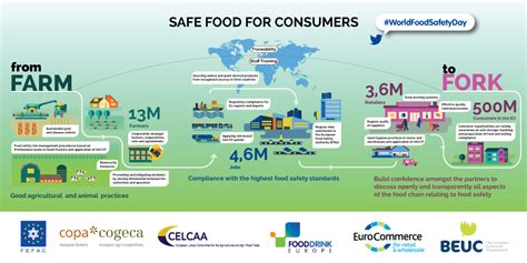 FUD, Fork, Supply Chain
