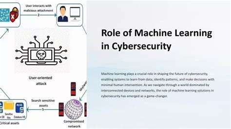 The Role of Machine Learning in Creating Unique NFTs
