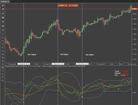 Market Signals and Their