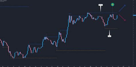 Ethereum: MACD Indicator binance
