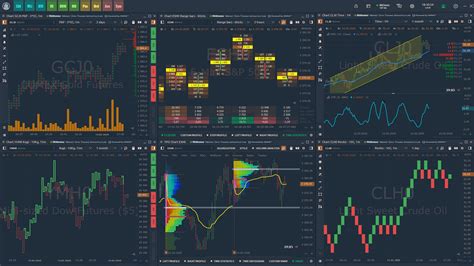 Analyzing Trading Volume Patterns