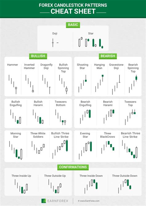 Rugpull, Candlestick Chart, Trading Strategy
