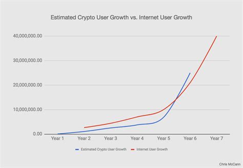 Ethereum: Is there a way to estimate total number of bitcoin users/wallets? [duplicate]
