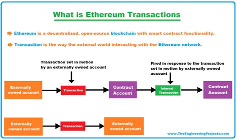 Ethereum: Is there a usable Namecoin e-wallet?
