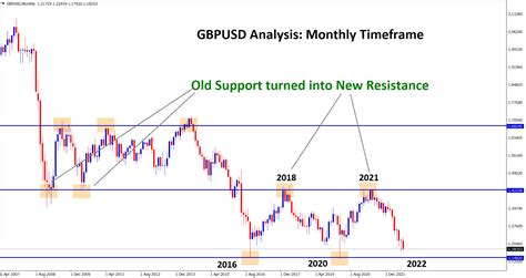 Analyzing Market Sentiment: A