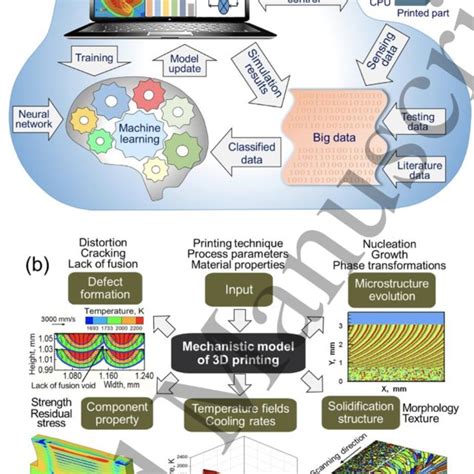 AI-Driven Approaches to Tokenomics: Efficiency and Sustainability
