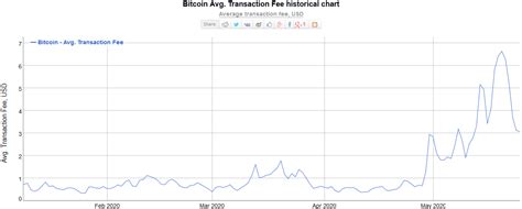 Ethereum: Why are transaction input and output indices called `vin` and `vout`?
