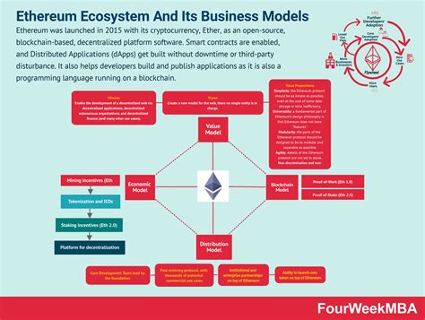 Ethereum: how to run multiple bitcoind node on one server?
