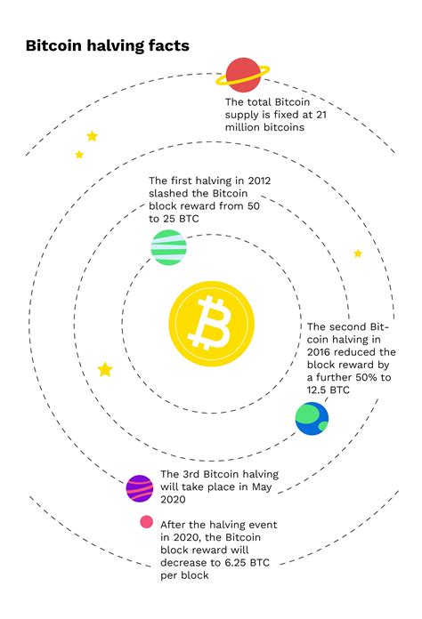 Block reward, Stop Order, Perpetual futures
