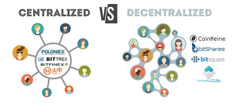 Decentralized Exchange, DEX, Fundamental Valuation
