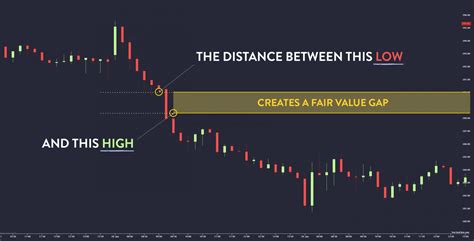 Market Signals: Identifying Opportunities