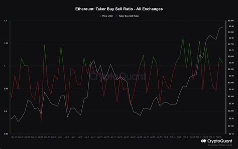 Ethereum: What are taker and maker fees?
