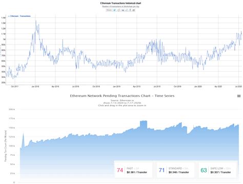 Ethereum: Transactions do not appear in Ethereum mempool
