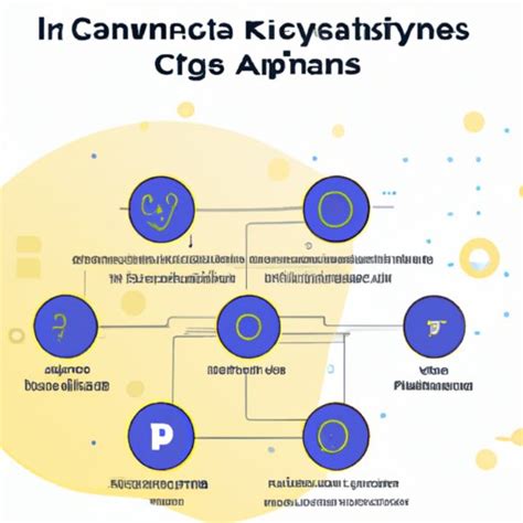 KYC Regulations: What Crypto