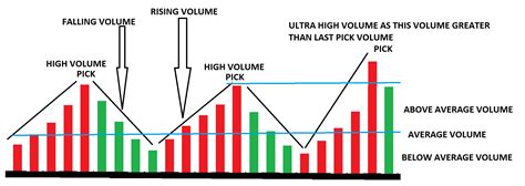 Trading Volume: A Key