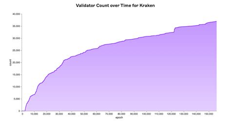 Ethereum: Valid asset_pair for Kraken.com
