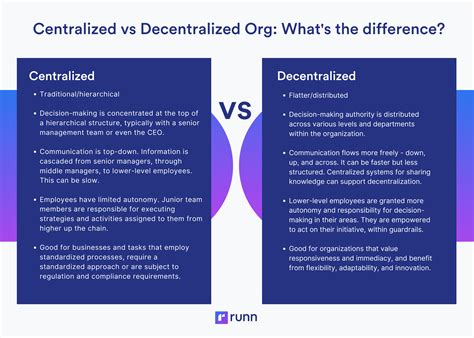 What is a Decentralized