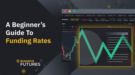 Market Taker, Perpetual futures, Economic Indicators
