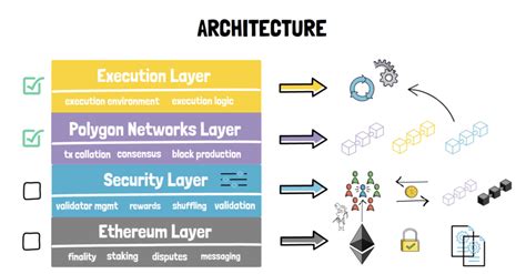 Ethereum: What can I do when the blockchain synchronization is stuck at a specific block?
