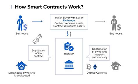 Ethereum: Does blockchain without currency make any sense?
