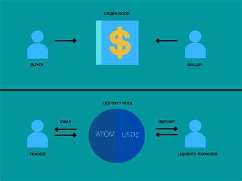 Liquidity Pool, OKX, Spot Trading
