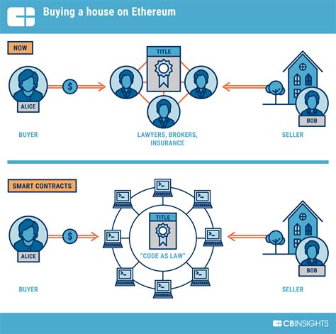 Ethereum: Blockchain as a solution for software licensing?
