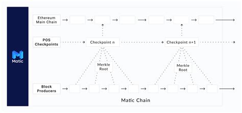 Ethereum: Are there any works of science fiction out there that relate to blockchain technology?
